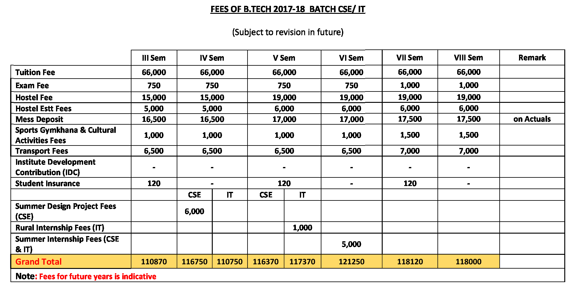 Fee Structure 2017-18